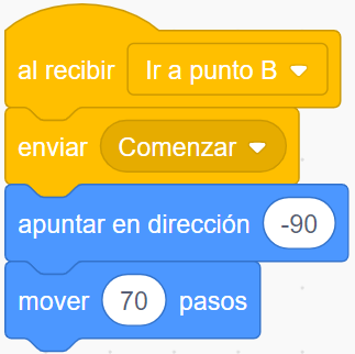 Al presionar bandera verde, enviar comenzar, apuntar en dirección  -90, mover 70 pasos