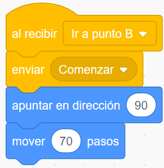Al presionar la bandera verde, enviar comenzar, apuntar en dirección 90, mover 70 pasos