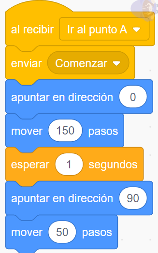 Al recibir Ir al punto A/ Enviar comenzar/ apuntar en dirección 0, mover 150 pasos, esperar 1 segundo, apuntar en dirección 90, mover 50 pasos