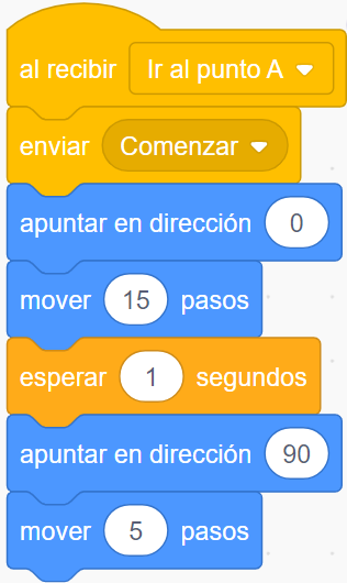 Al recibir Ir al punto A, enviar comenzar, apuntar en dirección  0, mover 15 pasos, esperar 1 segundo, apuntar en dirección 90, mover 5 pasos