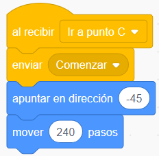 programación para llegar al punto C