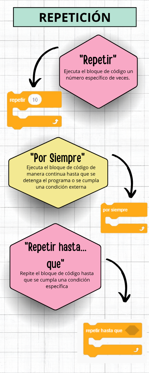 Estructuras de Repetición