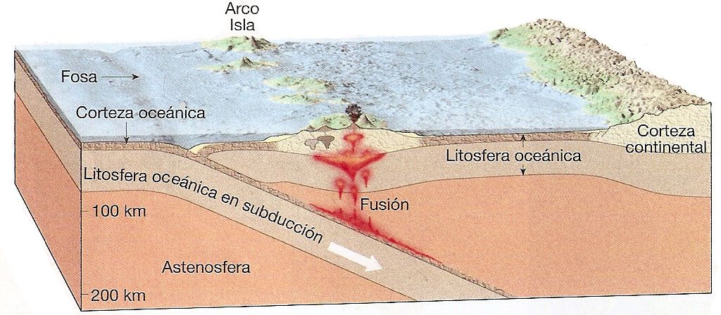 Chocan dos placas océanicas forman arcos de islas 