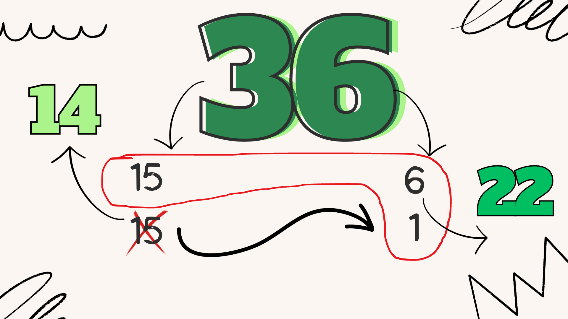 EL 22 SE FORMA CON EL 15, EL 6 Y EL 1