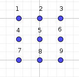 cuadricula de 3x3 con puntos numerados