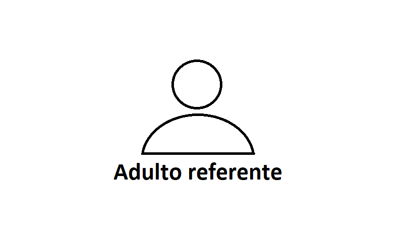 Rol - Adulto referente