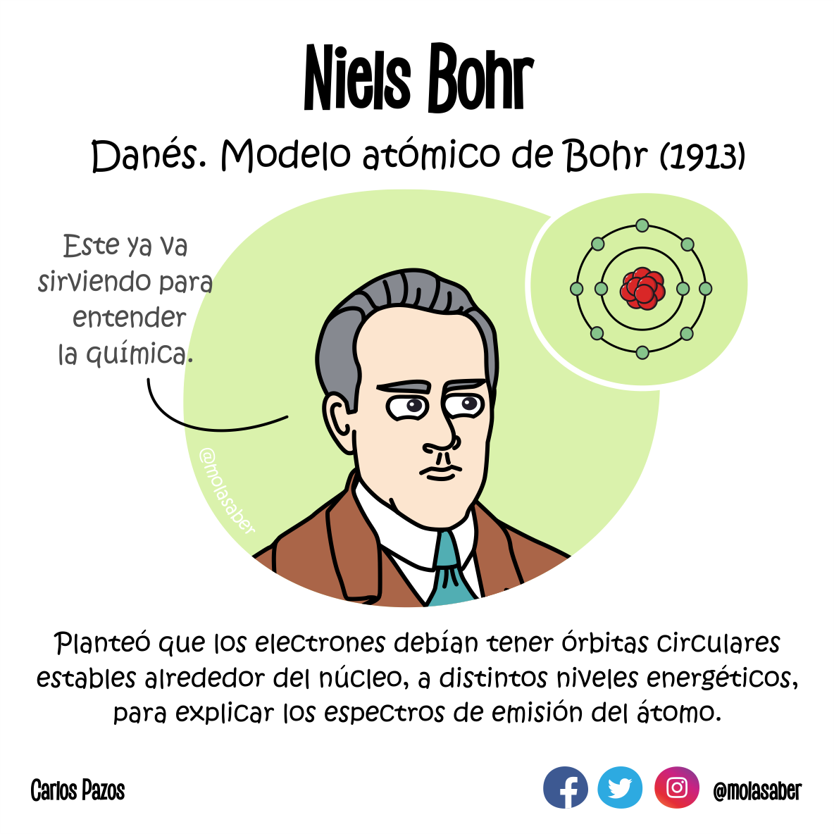 Niels Bohr Danés. Modelo atómico de Bohr (1913) Este ya va sirviendo para entender la química. Planteó que los electrones debían tener órbitas circulares estables alrededor del núcleo, a distintos niveles energéticos, para explicar los espectros de emisión del átomo.