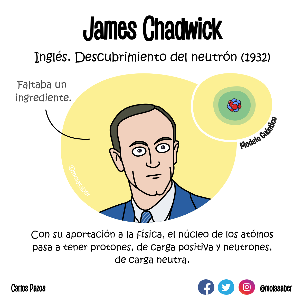 James Chadwick Inglés. Descubrimiento del neutrón (1932) Faltaba un ingrediente. Modelo Cuantico Con su aportación a la física, el núcleo de los atómos pasa a tener protones, de carga positiva y neutrones, de carga neutra.