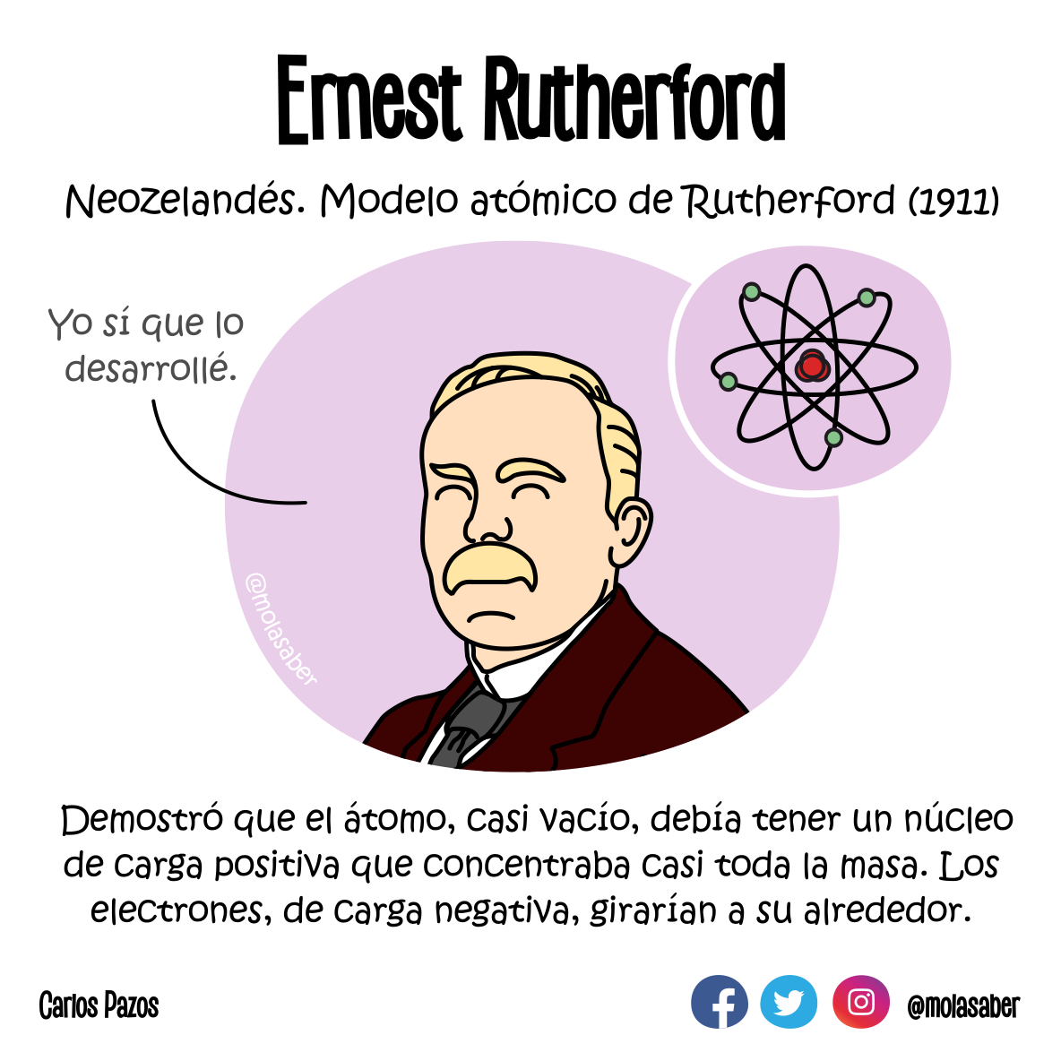 Ernest Rutherford Neozelandés. Modelo atómico de Rutherford (1911) Yo si que lo desarrollé. Demostró que el átomo, casi vacío, debía tener un núcleo de carga positiva que concentraba casi toda la masa. Los electrones, de carga negativa, girarían a su alrededor.