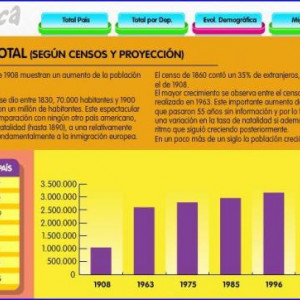 Gráficos de barras