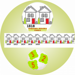 Numeración natural: actividades de conteo